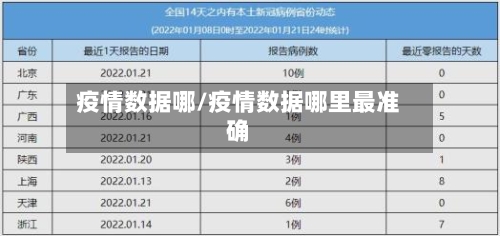 疫情数据哪/疫情数据哪里最准确