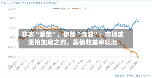 非农“添柴”，伊朗“浇油”：市场或重拾加息之刃	，美债收益率飙涨-第2张图片