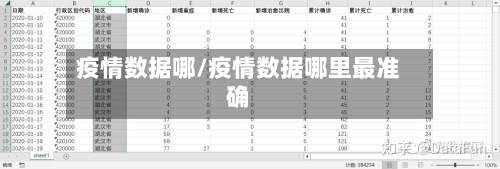 疫情数据哪/疫情数据哪里最准确-第2张图片