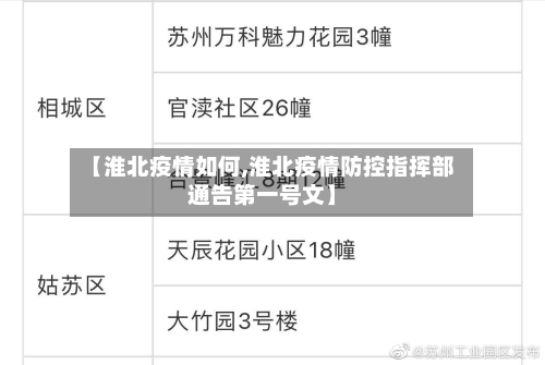 【淮北疫情如何,淮北疫情防控指挥部通告第一号文】-第2张图片