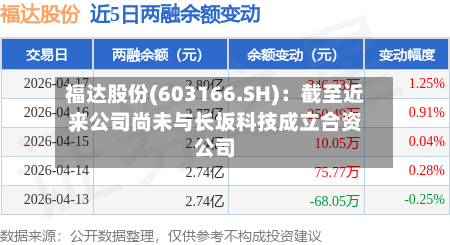福达股份(603166.SH)：截至近来，公司尚未与长坂科技成立合资公司