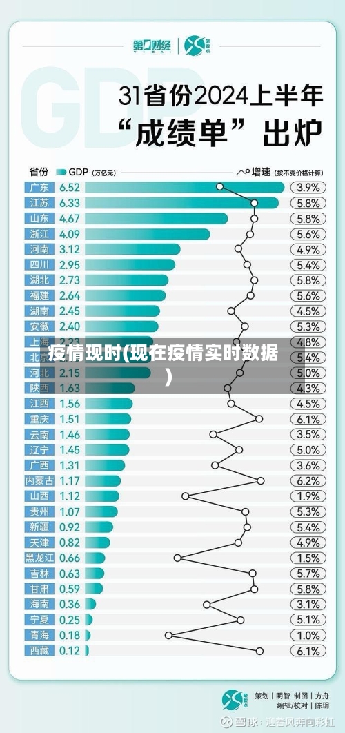 疫情现时(现在疫情实时数据)