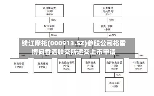 钱江摩托(000913.SZ)参股公司格雷博向香港联交所递交上市申请-第2张图片