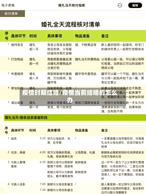疫情时期结婚/疫情当前结婚的怎么办