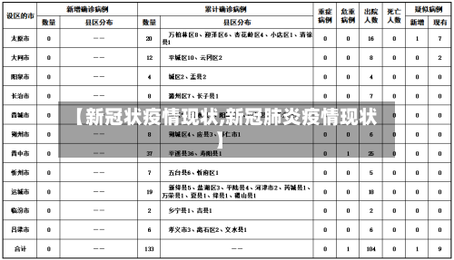 【新冠状疫情现状,新冠肺炎疫情现状】
