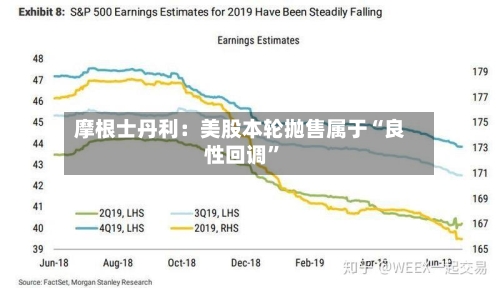 摩根士丹利：美股本轮抛售属于“良性回调”