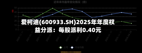 爱柯迪(600933.SH)2025年年度权益分派:每股派利0.40元-第2张图片
