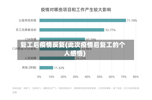 复工后疫情反复(此次疫情后复工的个人感悟)-第3张图片