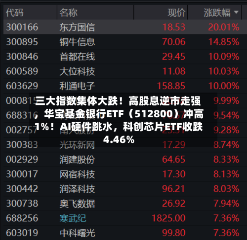 三大指数集体大跌！高股息逆市走强，华宝基金银行ETF（512800）冲高1%！AI硬件跳水，科创芯片ETF收跌4.46%