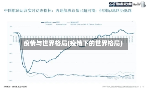 疫情与世界格局(疫情下的世界格局)-第3张图片