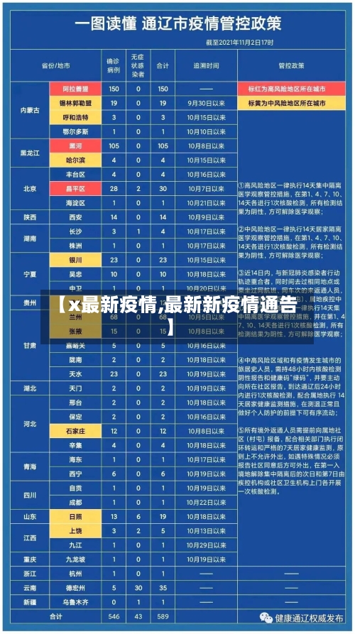 【x最新疫情,最新新疫情通告】-第2张图片