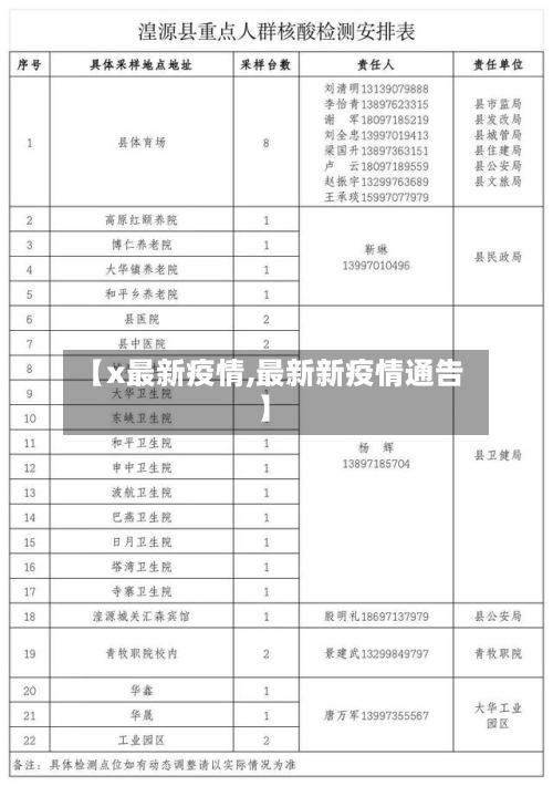 【x最新疫情,最新新疫情通告】-第3张图片