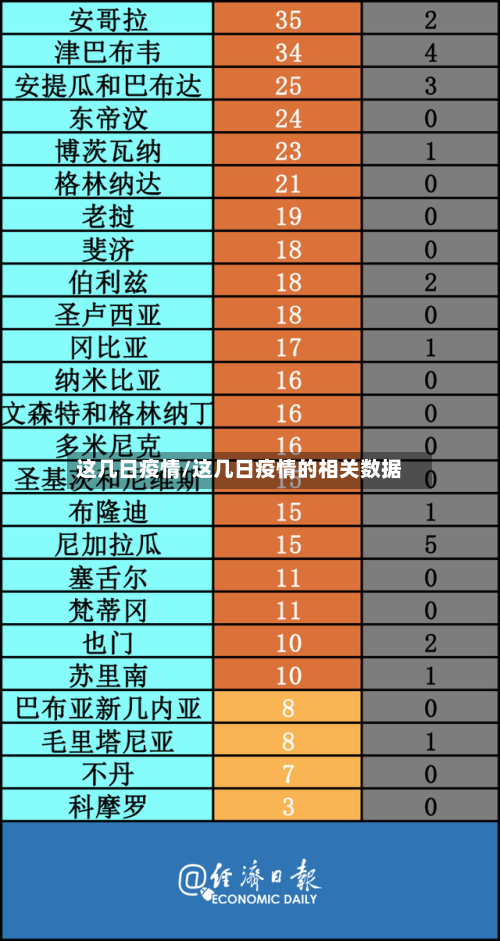 这几日疫情/这几日疫情的相关数据