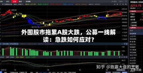外围股市拖累A股大跌，公募一线解读：急跌如何应对？-第2张图片