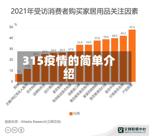 315疫情的简单介绍