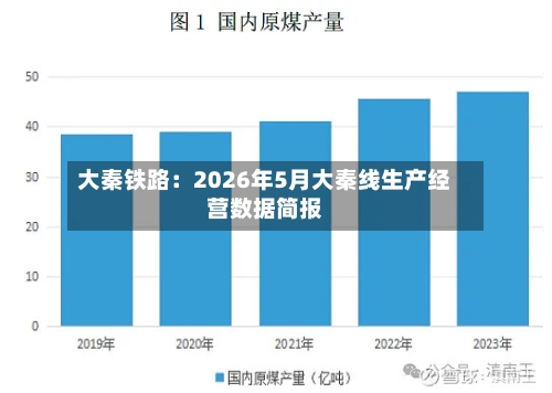 大秦铁路:2026年5月大秦线生产经营数据简报-第2张图片