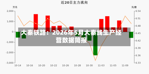 大秦铁路：2026年5月大秦线生产经营数据简报