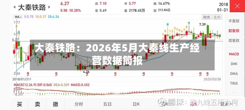 大秦铁路:2026年5月大秦线生产经营数据简报-第3张图片