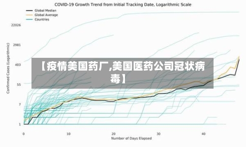 【疫情美国药厂,美国医药公司冠状病毒】-第2张图片