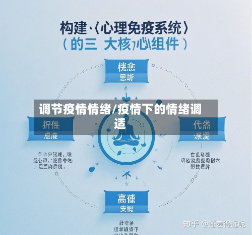 调节疫情情绪/疫情下的情绪调适-第2张图片