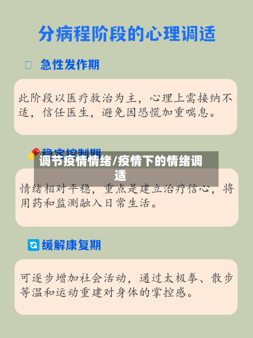 调节疫情情绪/疫情下的情绪调适