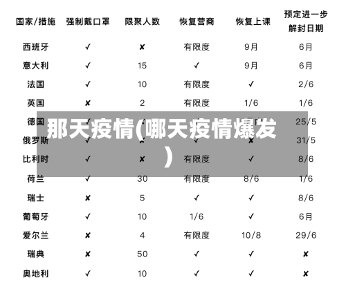 那天疫情(哪天疫情爆发)