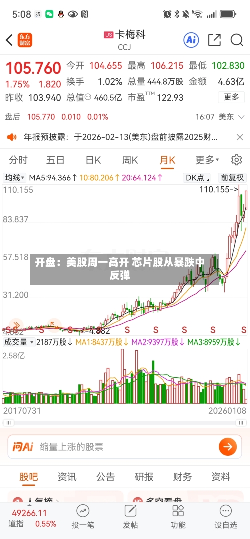 开盘：美股周一高开 芯片股从暴跌中反弹