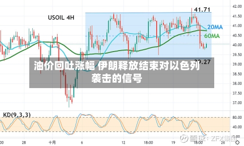 油价回吐涨幅 伊朗释放结束对以色列袭击的信号-第3张图片