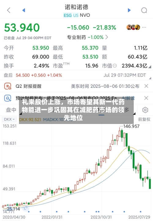 礼来股价上涨，市场寄望其新一代药物能进一步巩固其在减肥药市场的领先地位