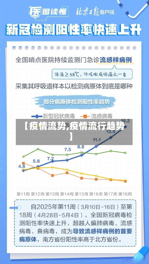 【疫情流势,疫情流行趋势】