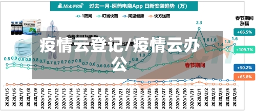 疫情云登记/疫情云办公-第2张图片
