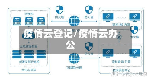 疫情云登记/疫情云办公
