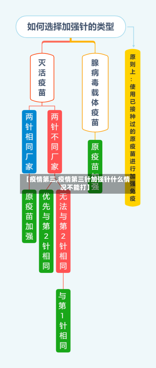 【疫情第三,疫情第三针加强针什么情况不能打】-第2张图片