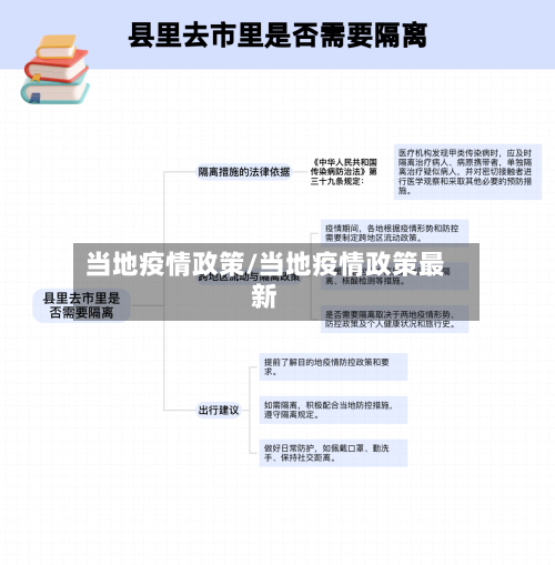 当地疫情政策/当地疫情政策最新-第2张图片