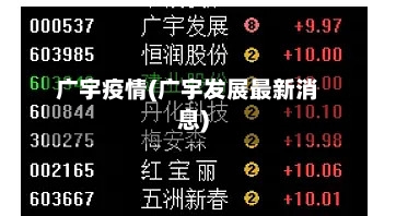 广宇疫情(广宇发展最新消息)-第2张图片