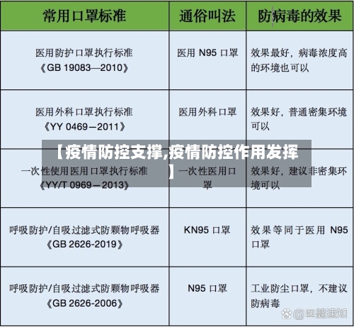 【疫情防控支撑,疫情防控作用发挥】