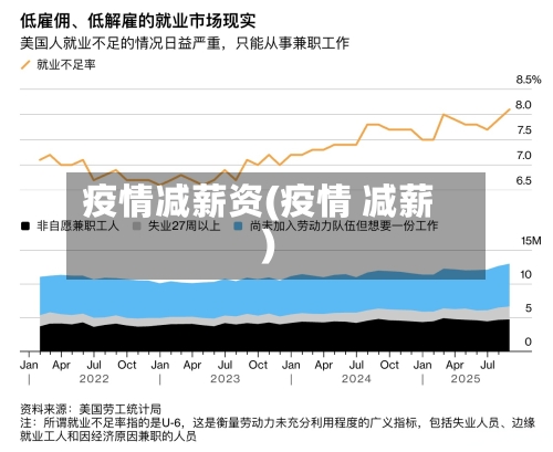 疫情减薪资(疫情 减薪)-第3张图片