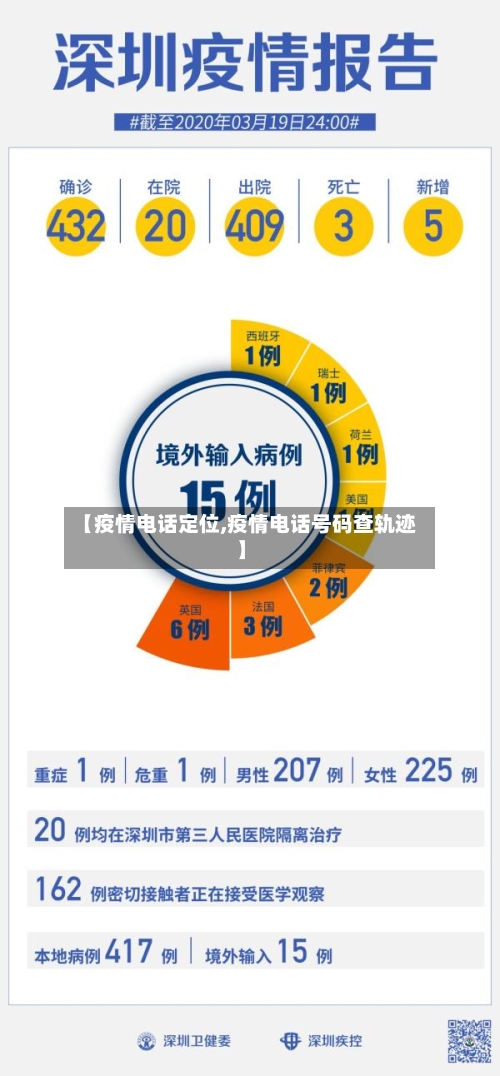 【疫情电话定位,疫情电话号码查轨迹】-第3张图片