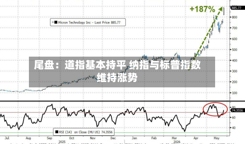 尾盘:道指基本持平 纳指与标普指数维持涨势-第2张图片