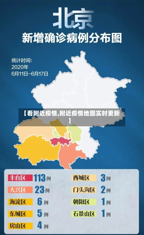 【看附近疫情,附近疫情地图实时更新】