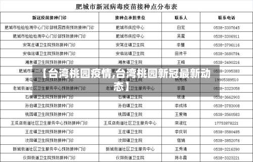 【台湾桃园疫情,台湾桃园新冠最新动态】