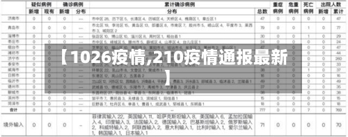 【1026疫情,210疫情通报最新】-第2张图片