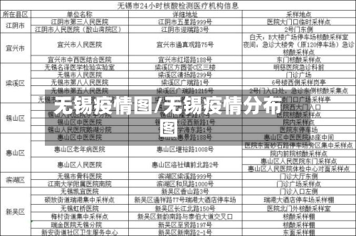 无锡疫情图/无锡疫情分布图