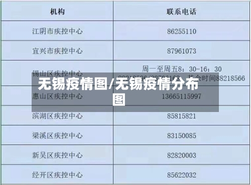 无锡疫情图/无锡疫情分布图-第3张图片