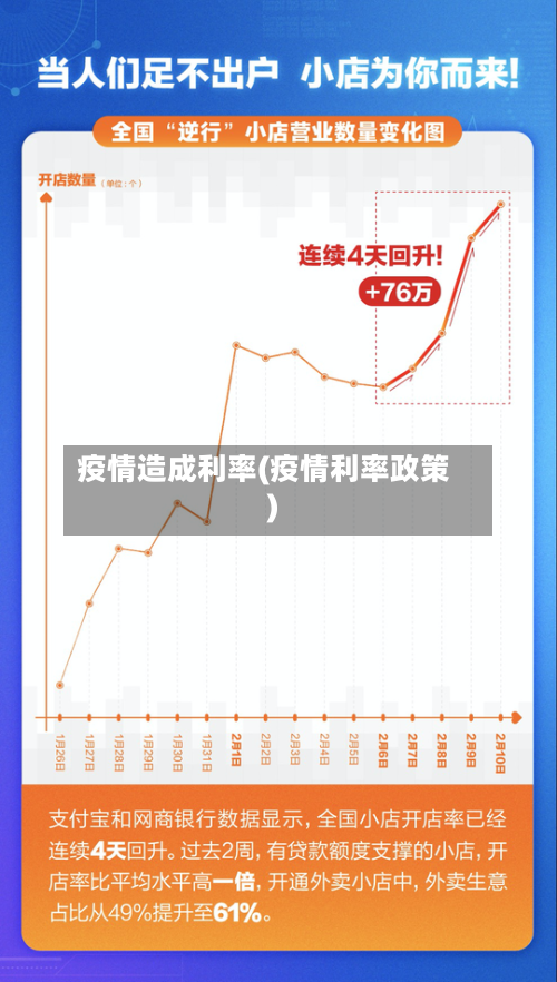 疫情造成利率(疫情利率政策)-第2张图片
