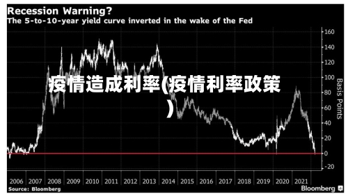 疫情造成利率(疫情利率政策)