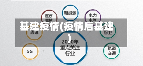 基建疫情(疫情后基建)-第3张图片