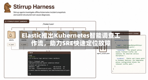 Elastic推出Kubernetes智能调查工作流，助力SRE快速定位故障-第2张图片