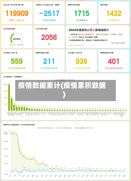 疫情数据累计(疫情累积数据)