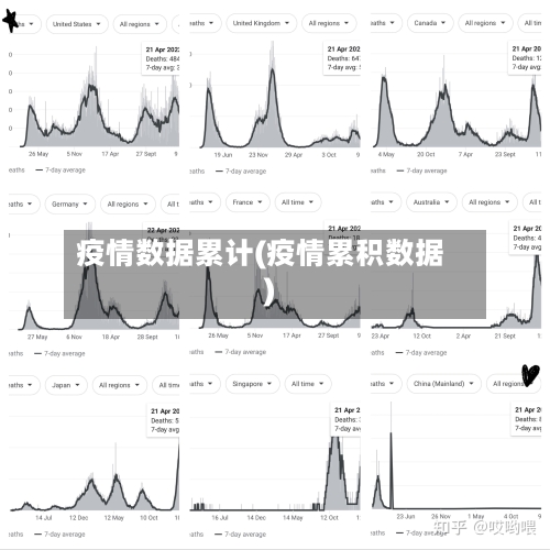 疫情数据累计(疫情累积数据)-第3张图片